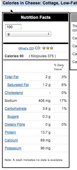 Cottage Cheese As A High Protein Snack